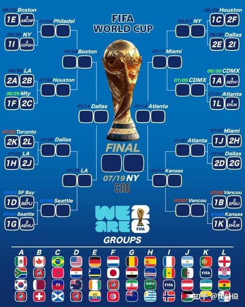 2026美加墨世界杯小组赛积分完整版 2026美加墨世界杯小组赛积分完整版