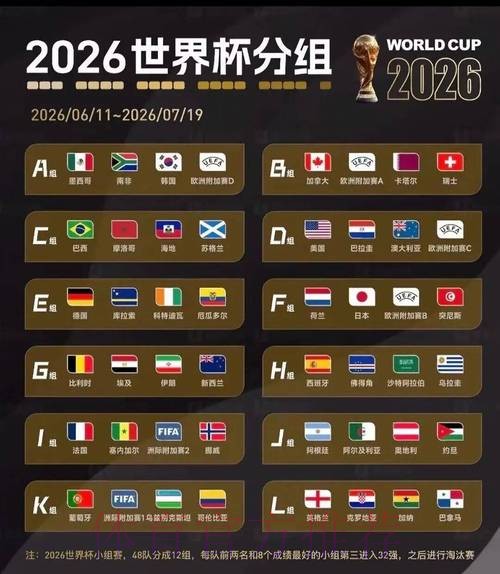 2026美加墨世界杯预测分析一览 2026美加墨世界杯预测分析一览
