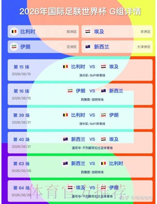 2026美加墨世界杯预测分析一览 2026美加墨世界杯预测分析一览