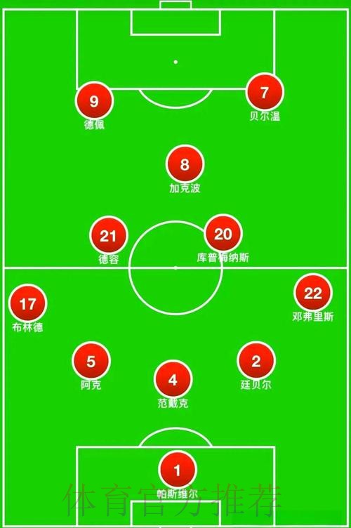 世界杯阵容分析分析 世界杯阵容分析分析