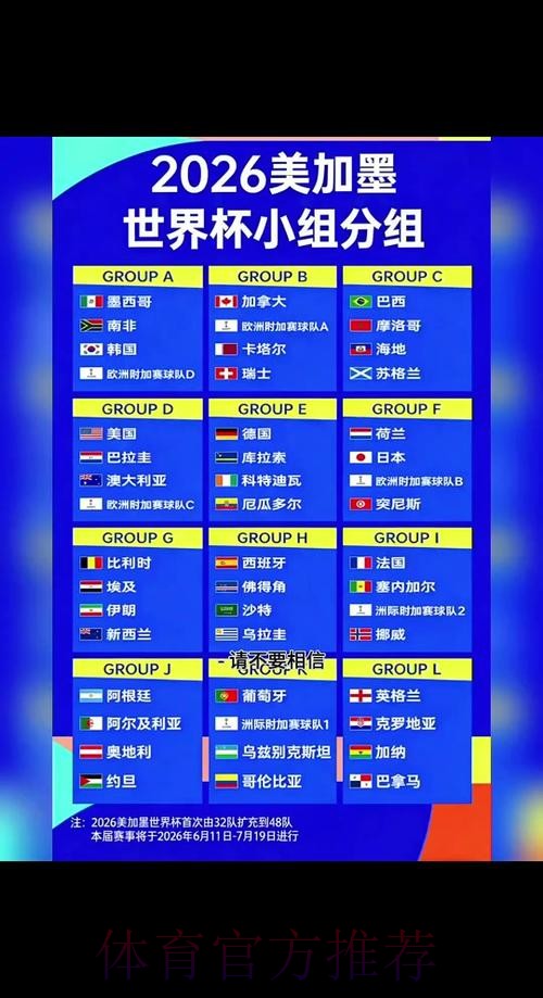 2026世界杯球队名单中国时间