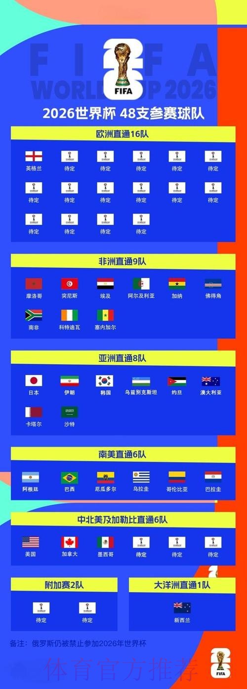 2026世界杯直播最佳